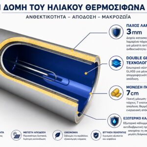 Ηλιακός θερμοσίφωνας 160 λίτρα ST-DGL 2.0m2 DOUBLE GLASS διπλής ενέργειας