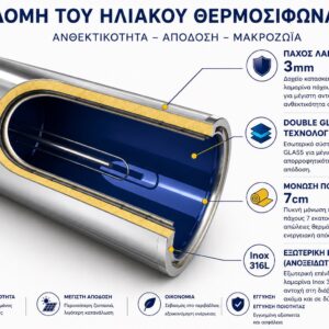 Ηλιακός θερμοσίφωνας INOX 80 λίτρα ST-DGL 1,5m2 διπλής ενέργειας