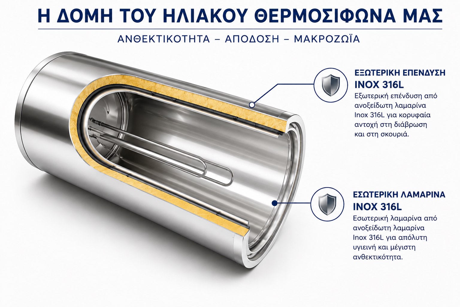 Μπόιλερ INOX ΜΕΣΑ-ΕΞΩ ηλιακού θερμοσίφωνα τεχνικά χαρακτηριστικά